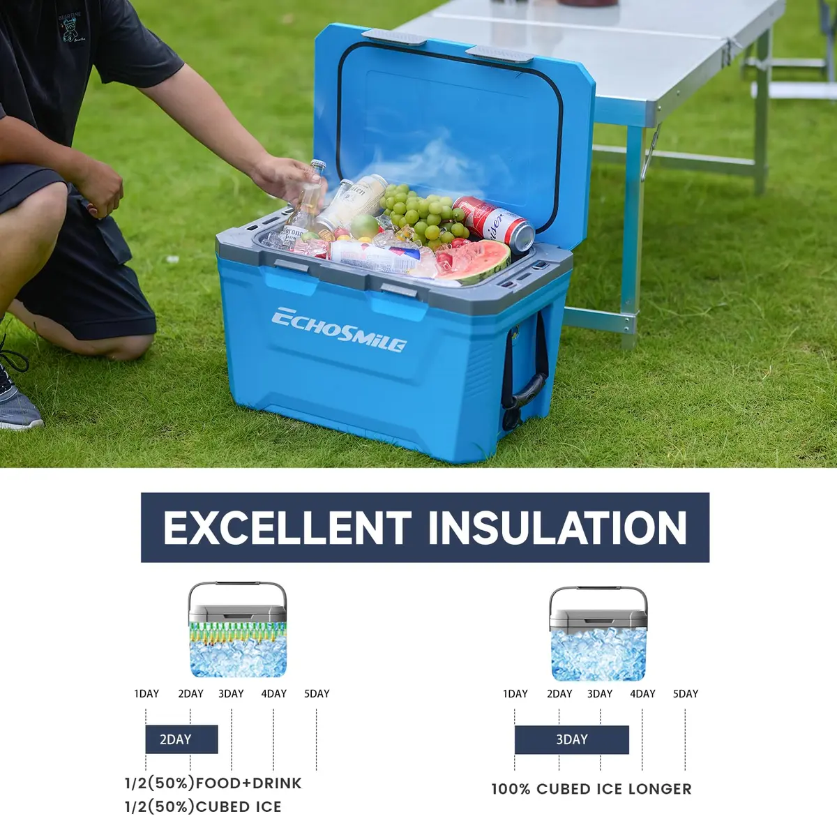EchoSmile 35 Quart Insulated Cooler Blue | Large Capacity, Durable & Portable - view 2