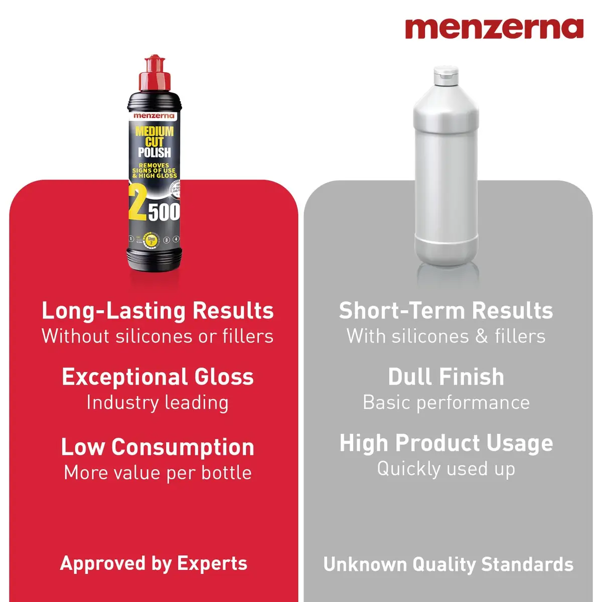 menzerna Medium Cut Polish 2500 | Abrasive Compound for Scratch Repair | 16 fl oz (473 ml) - view 7