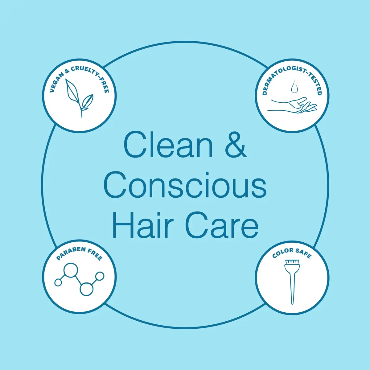 Function of Beauty Deep Conditioner Straight Hair Mask - Anti-Frizz 6.5 Fl Oz | Nourishing, Vegan, Sulfate-Free - view 5