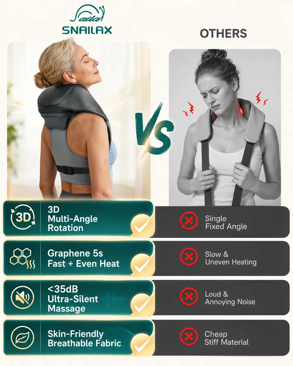 Snailax Neck and Shoulder Massager with Heat, 4D Shiatsu, FSA Eligible | Cordless, Heat, 4 Modes, 90 Min Use - view 6
