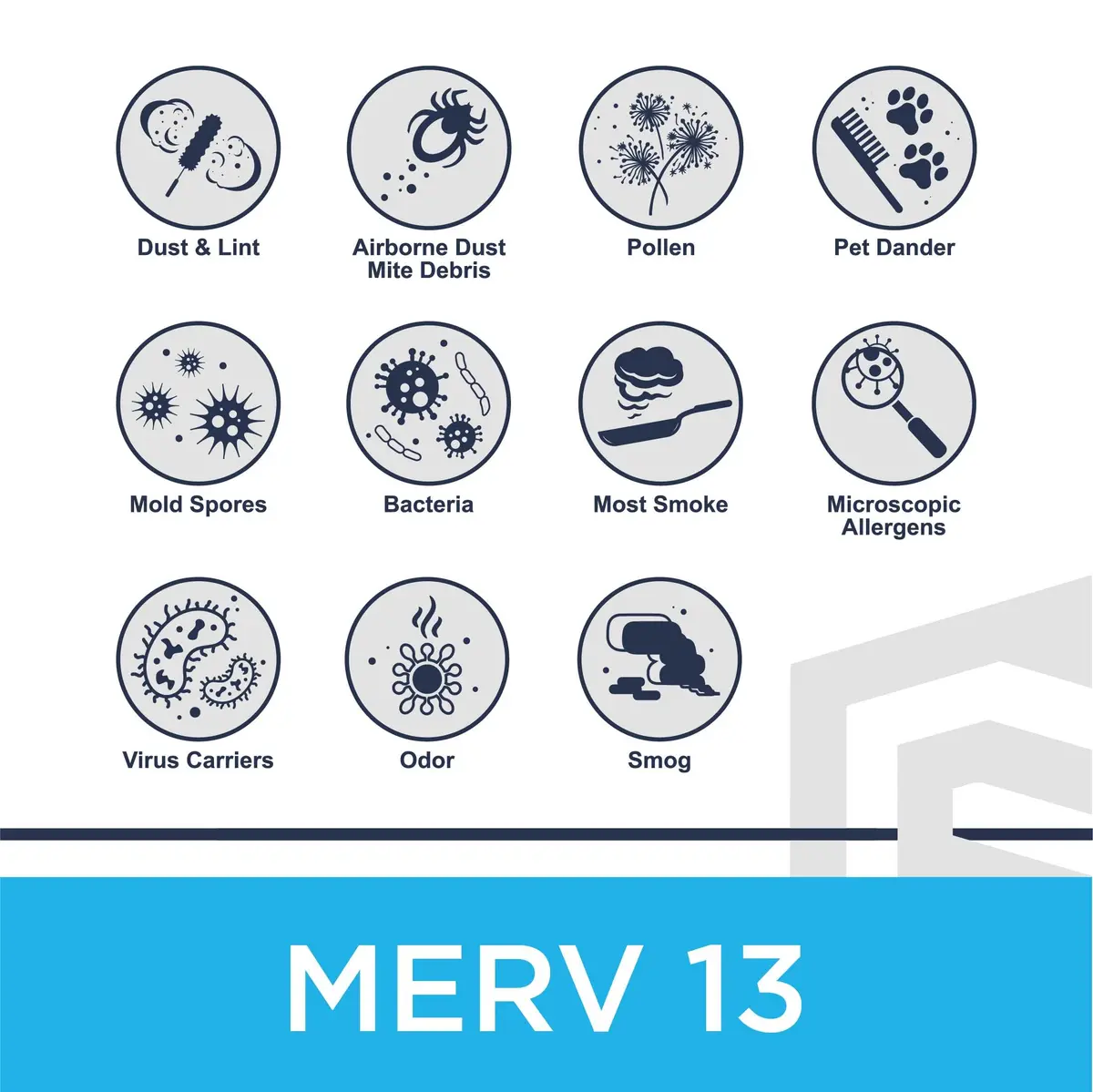 ProShield 20x20x1 MERV 13 Pleated HVAC Air Filter 6-Pack | Captures 90% of 1-3 Micron Particles - view 5
