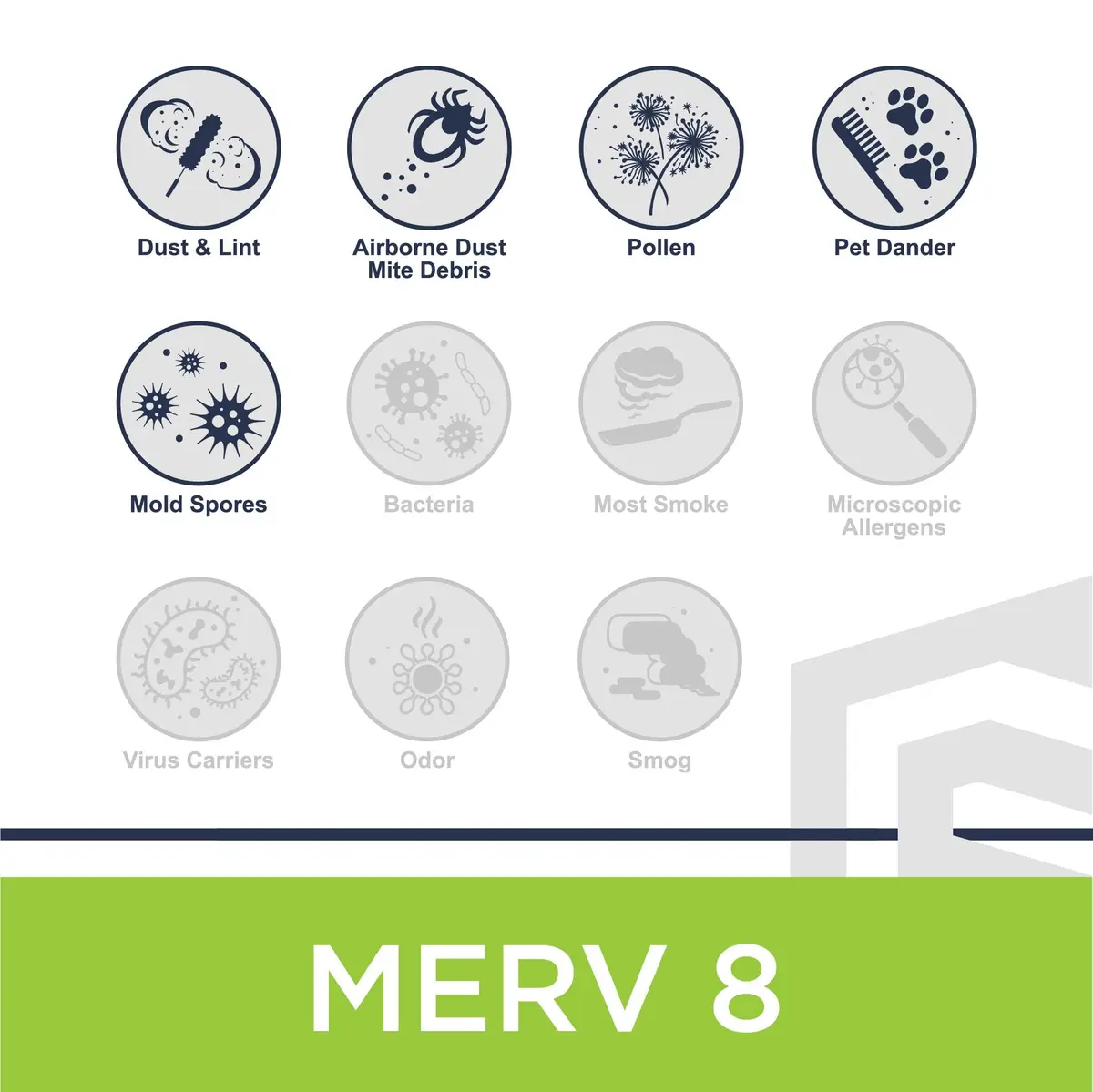 ProShield 12x24x1 MERV 8 HVAC Air Filter | 6 Pack for Indoor Air Quality - view 5