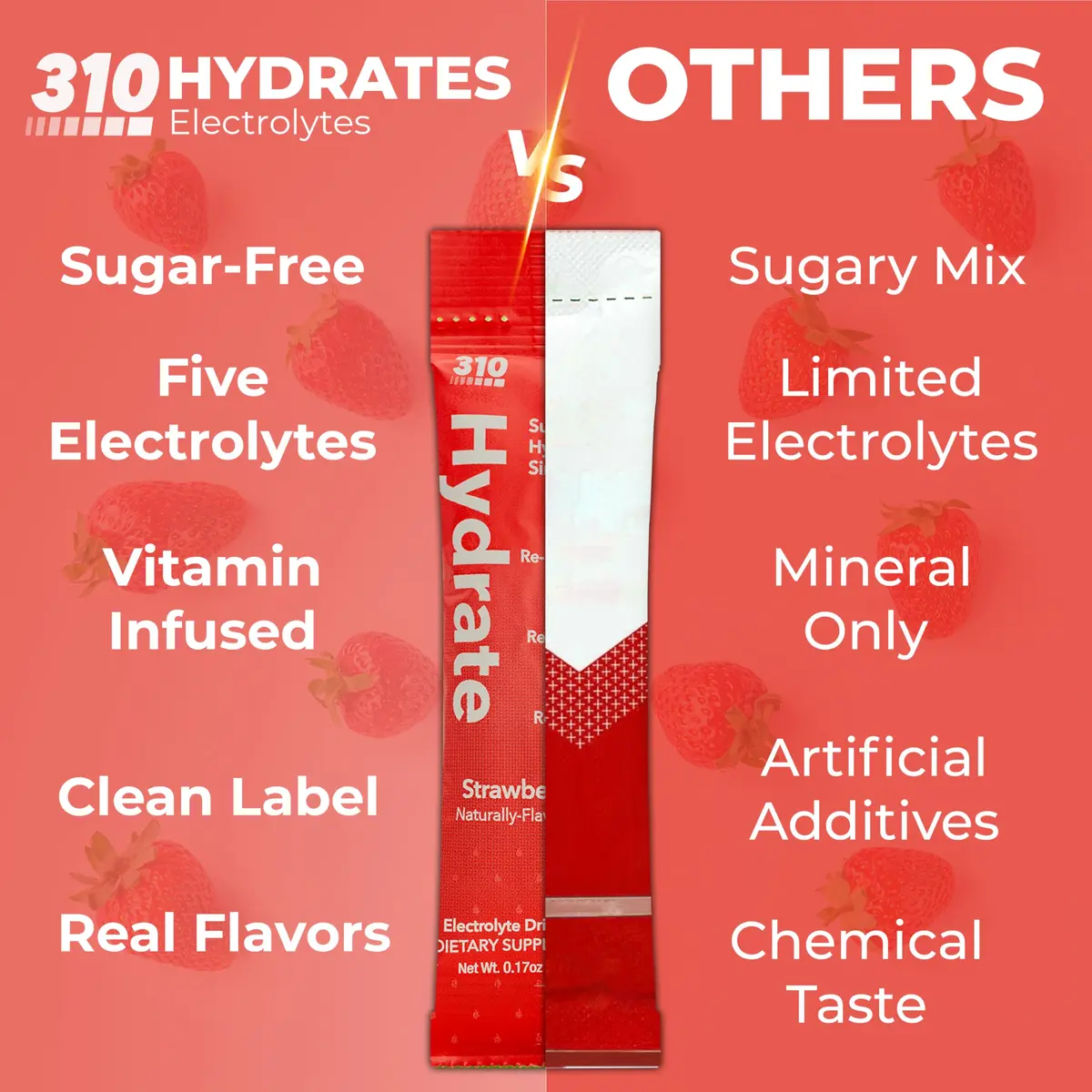 310 Nutrition Sugar Free Electrolytes Powder - Strawberry | Instant Hydration, Zero Sugar, Low Calories - view 2