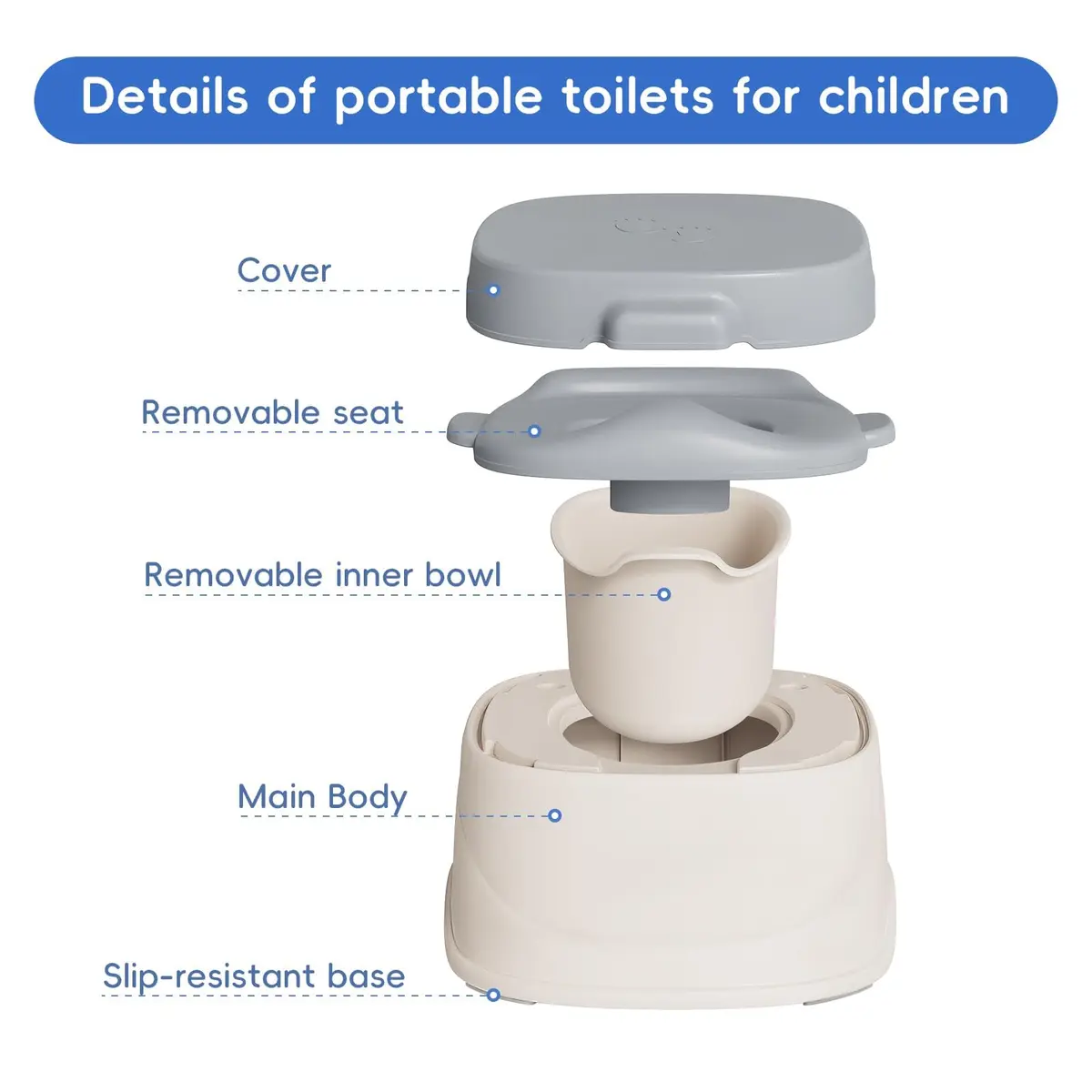 SRGAFIX 3-in-1 Potty Training Toilet | Toddler Potty Seat & Step Stool, Detachable, Safe & Portable - view 4