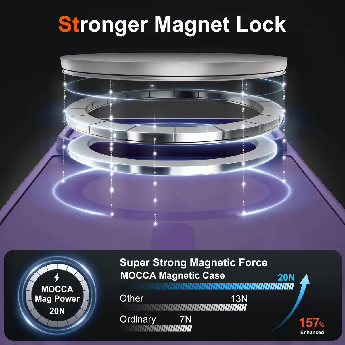 MOCCA Magnetic Shockproof Case for iPhone 17 Pro Max 6.9" | 38 N52+ Super Magnets, 2500GF, 40W Fast Charging - view 2