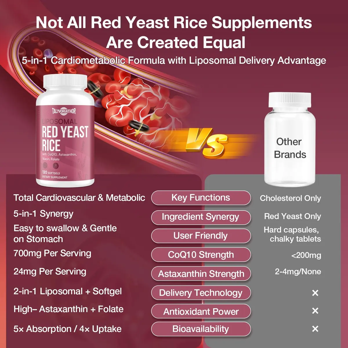Talyvorlathor Liposomal Red Yeast Rice 1200mg with CoQ10 & Astaxanthin | Cholesterol Support & High Absorption - view 4