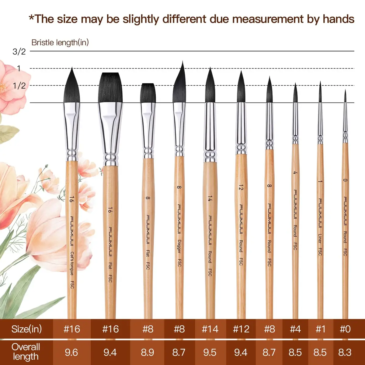 Fuumuui Watercolor Brush Set 10pcs Synthetic Squirrel Hair | Flat, Round, Dagger, Cat's Tongue, Oval Wash - view 8