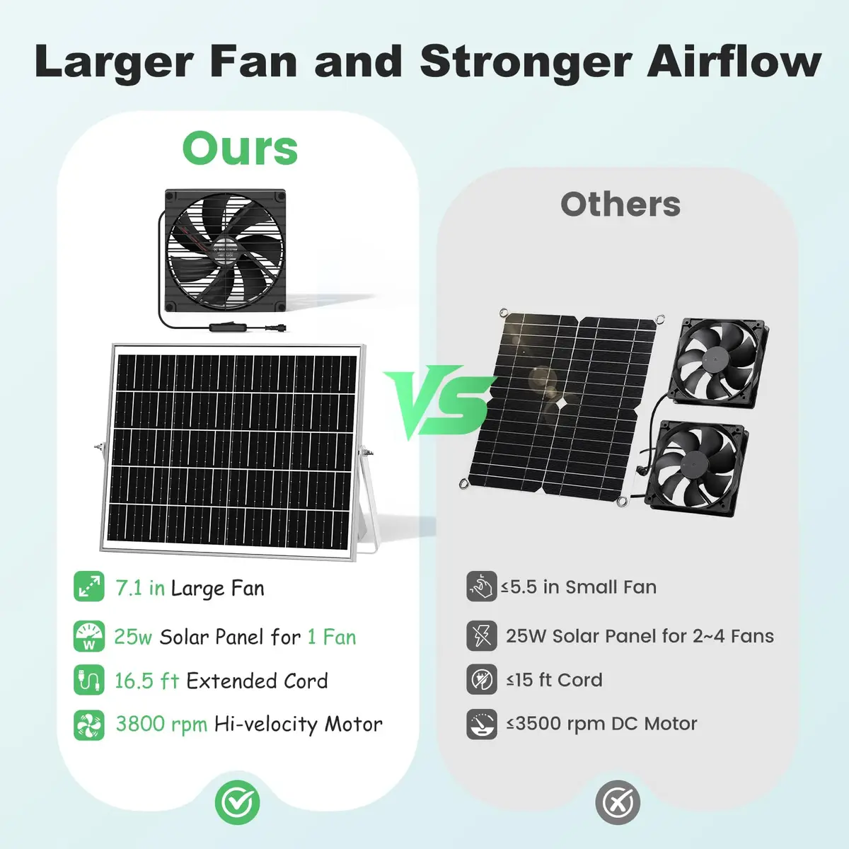 pqins 7.1" Solar Greenhouse Fan 25W | 720 CFM Exhaust & Intake | 16.5 ft Cord - view 7