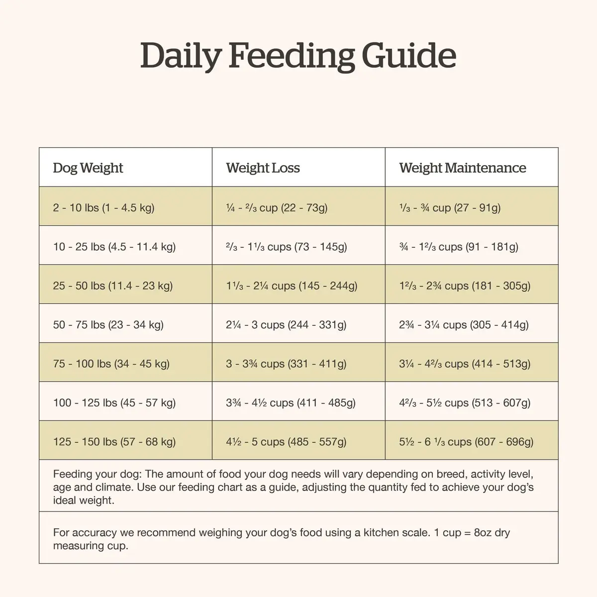 Now Fresh Good Gravy All Breed Senior Dry Dog Food, Grass-Fed Beef, 3.5 lb | Supports Joint & Weight - view 7