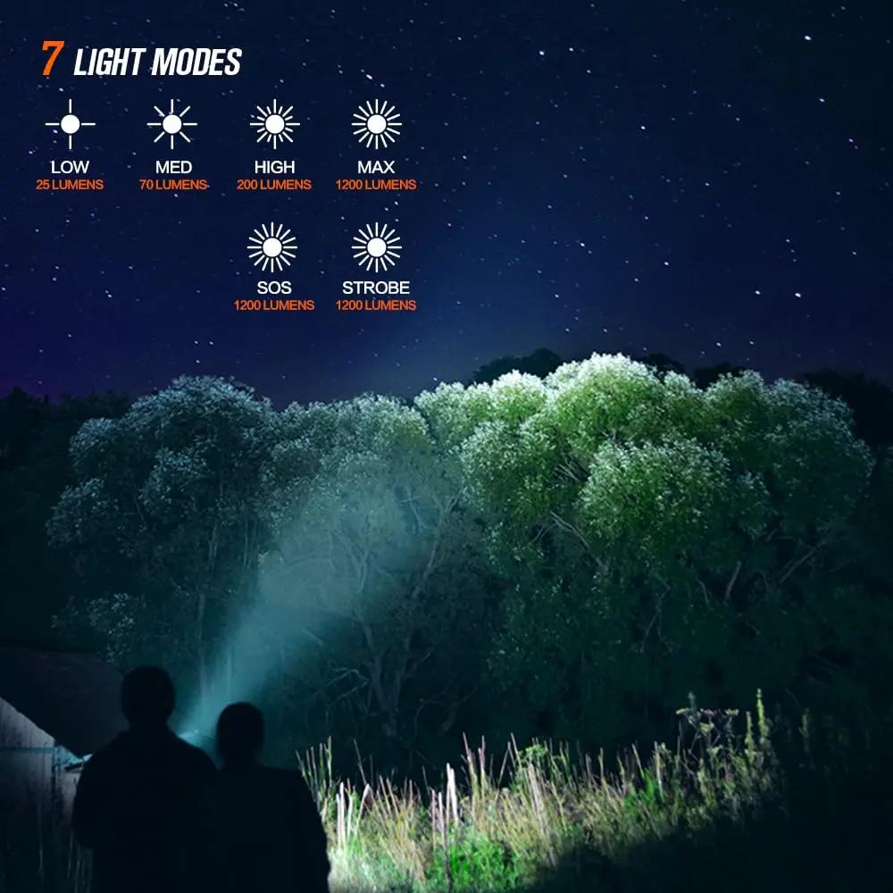 NICRON C1 EDC Rechargeable Flashlight 1200 Lumens | Compact, Waterproof & Magnetic for Camping & Daily Use - view 4