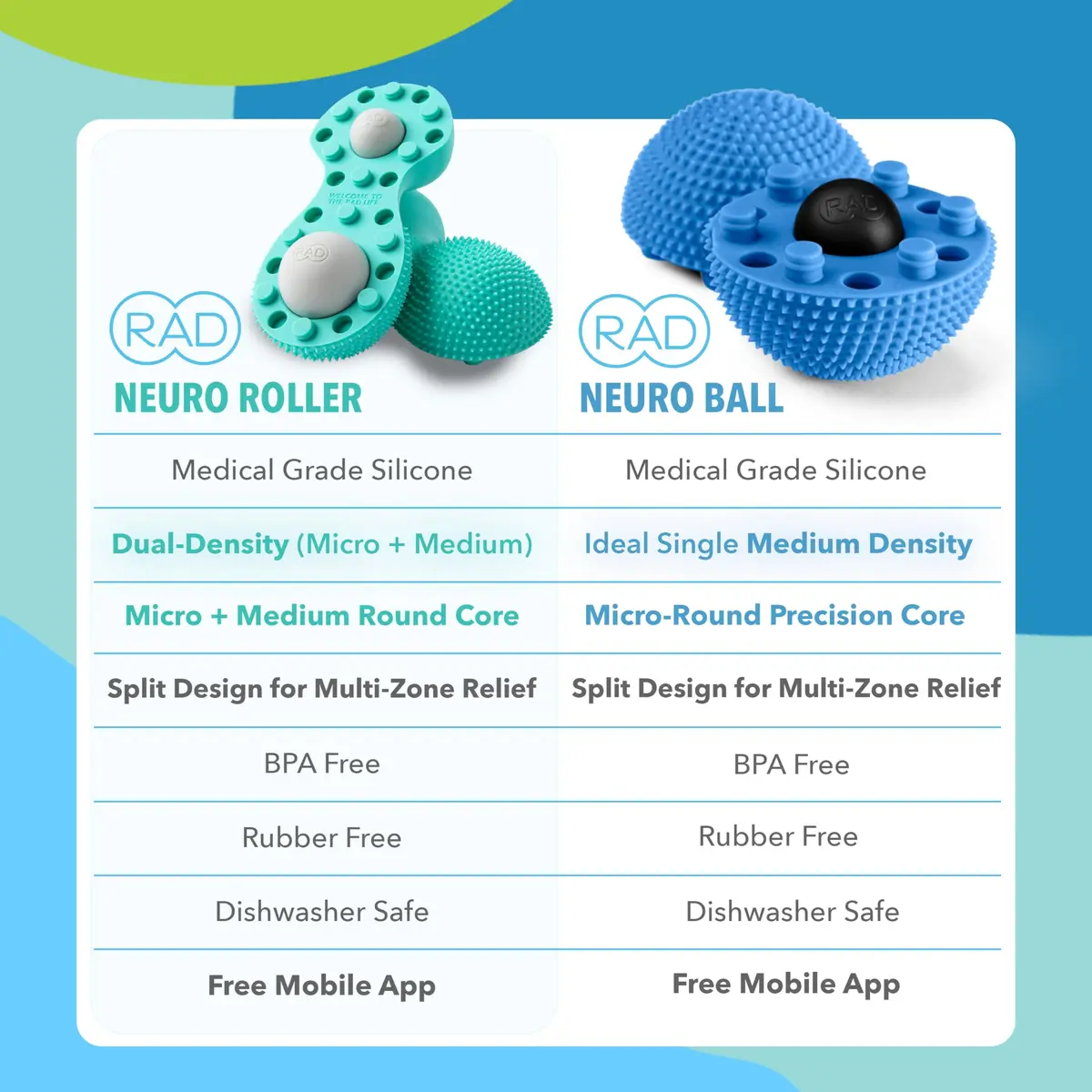RAD Neuro Roller Foot Massage Roller for Plantar Fasciitis & Recovery – Silicone, Dual-Texture, Built-in Massage Balls, Travel-Ready - view 2