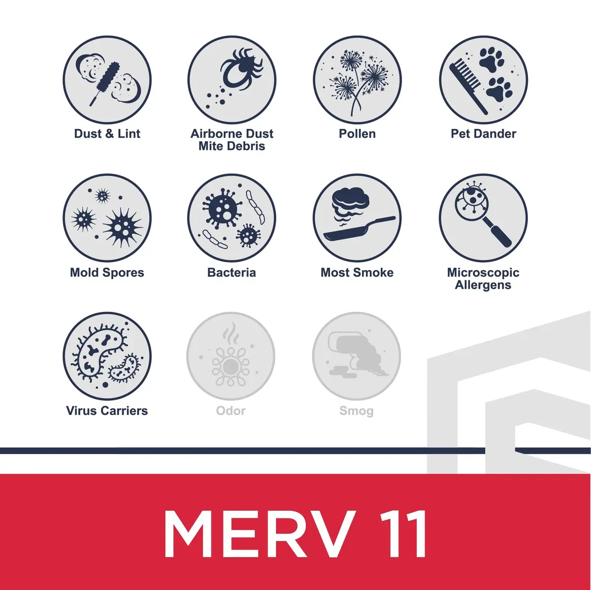 Proshield 20x25x1 MERV 11 HVAC Air Filter | 12 Pack for Better Indoor Air Quality - view 5