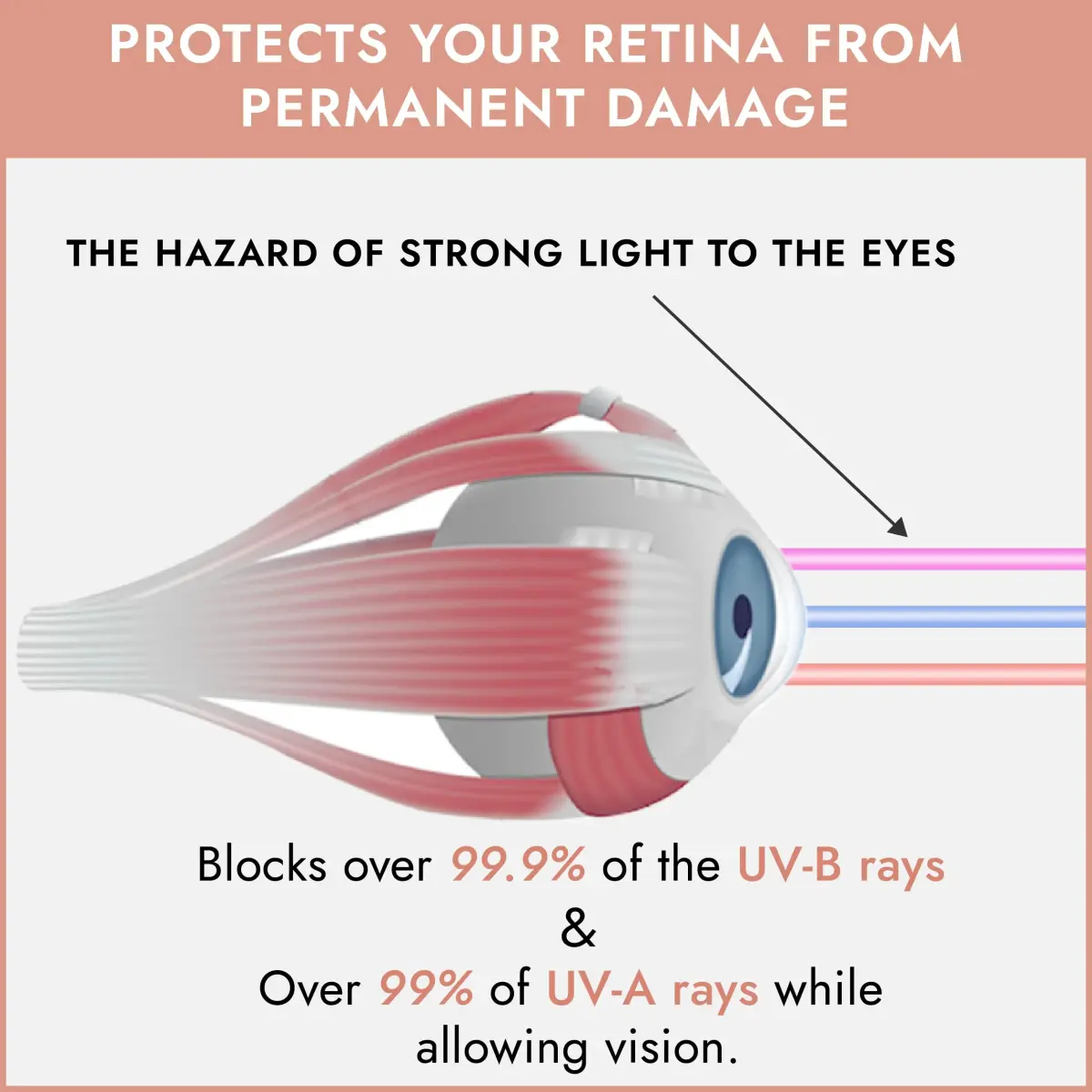 Super Sunnies Flexible UV Tanning Goggles w/Strap - Peach | Eye Protection for Tanning Beds & Red Light Therapy - view 5