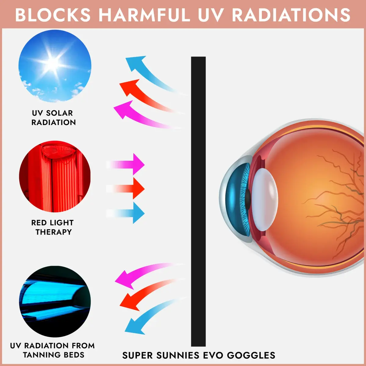 Super Sunnies Flexible UV Tanning Goggles w/Strap - Peach | Eye Protection for Tanning Beds & Red Light Therapy - view 4