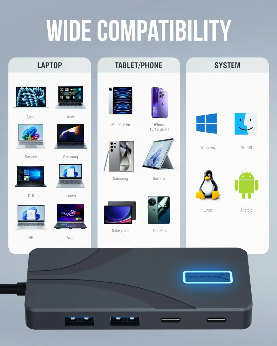 Sabrent USB-C Hub 5-in-1 (HB-TG5P) — 10Gbps, 4K@60Hz HDMI, 80W PD Charging, 2x USB-A, 2x USB-C - view 7