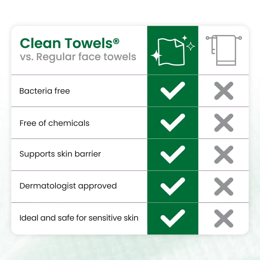 CLEAN SKIN CLUB Sensitive Skin Clean Towels XL, 50 Count | Dermatologist Approved Dry Wipes - view 8