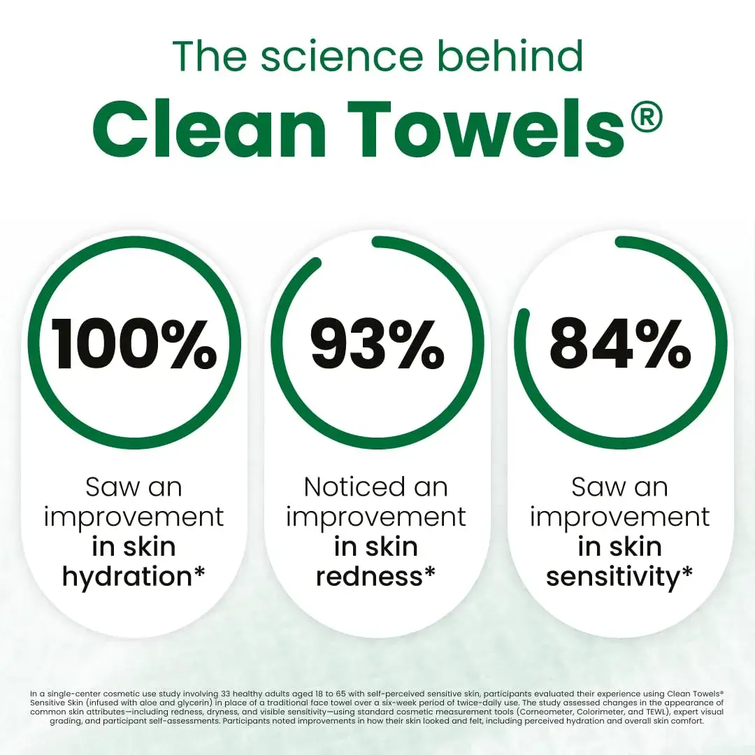 CLEAN SKIN CLUB Sensitive Skin Clean Towels XL, 50 Count | Dermatologist Approved Dry Wipes - view 3