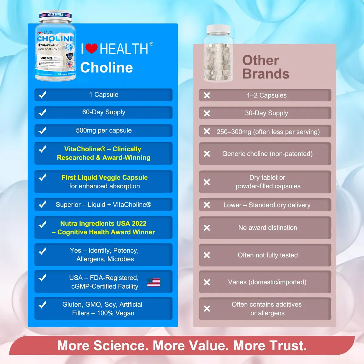 I LOVE HEALTH Liquid Choline Supplement 500mg | Supports Pregnancy & Brain Health - view 4