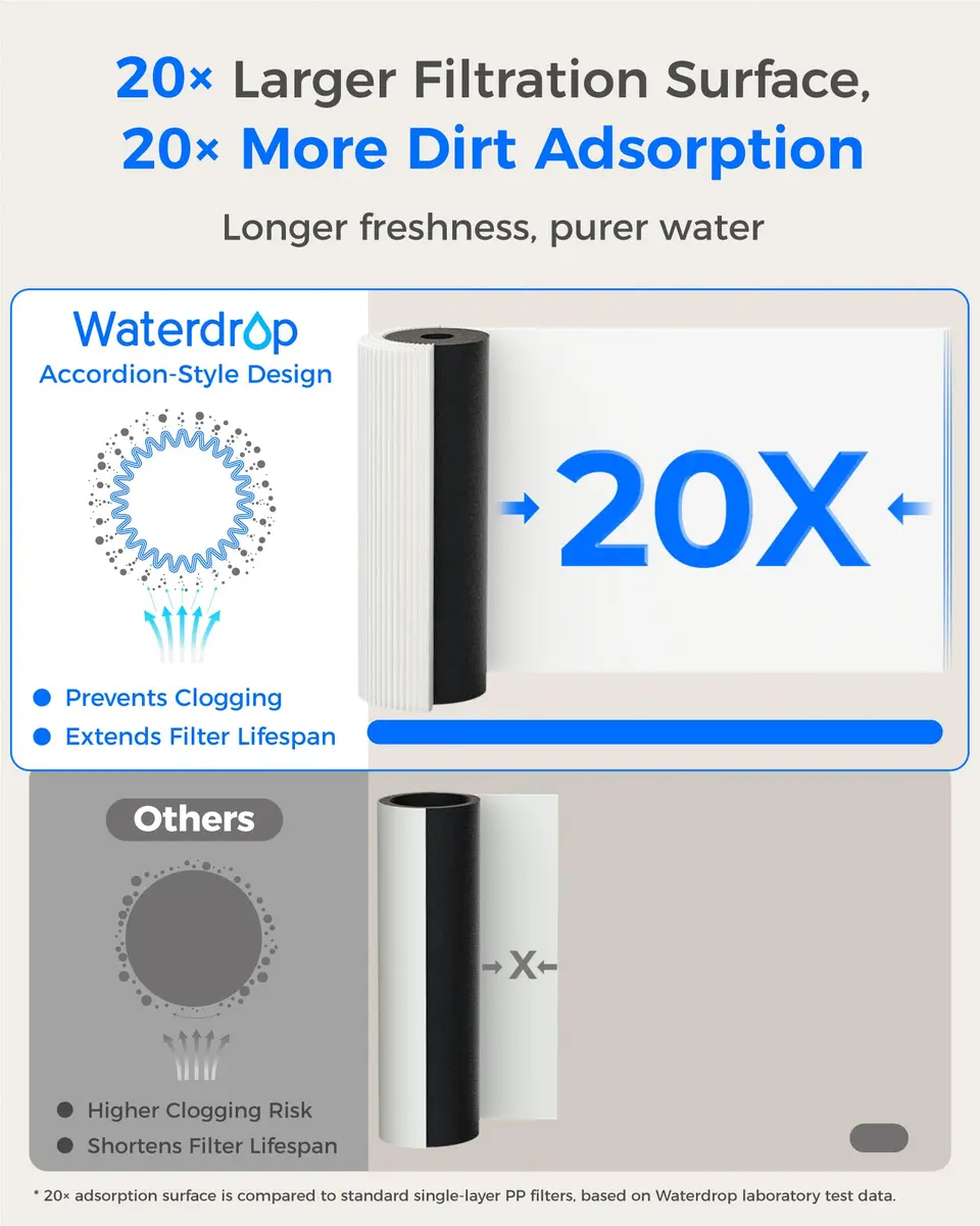 Waterdrop RF15-PF Replacement Filter Cartridge for 15UA-PF Under Sink Water Filter 39.9 cm (15.7 inches) | Reduces PFAS, Chlorine, Bad Taste & Odor - view 5