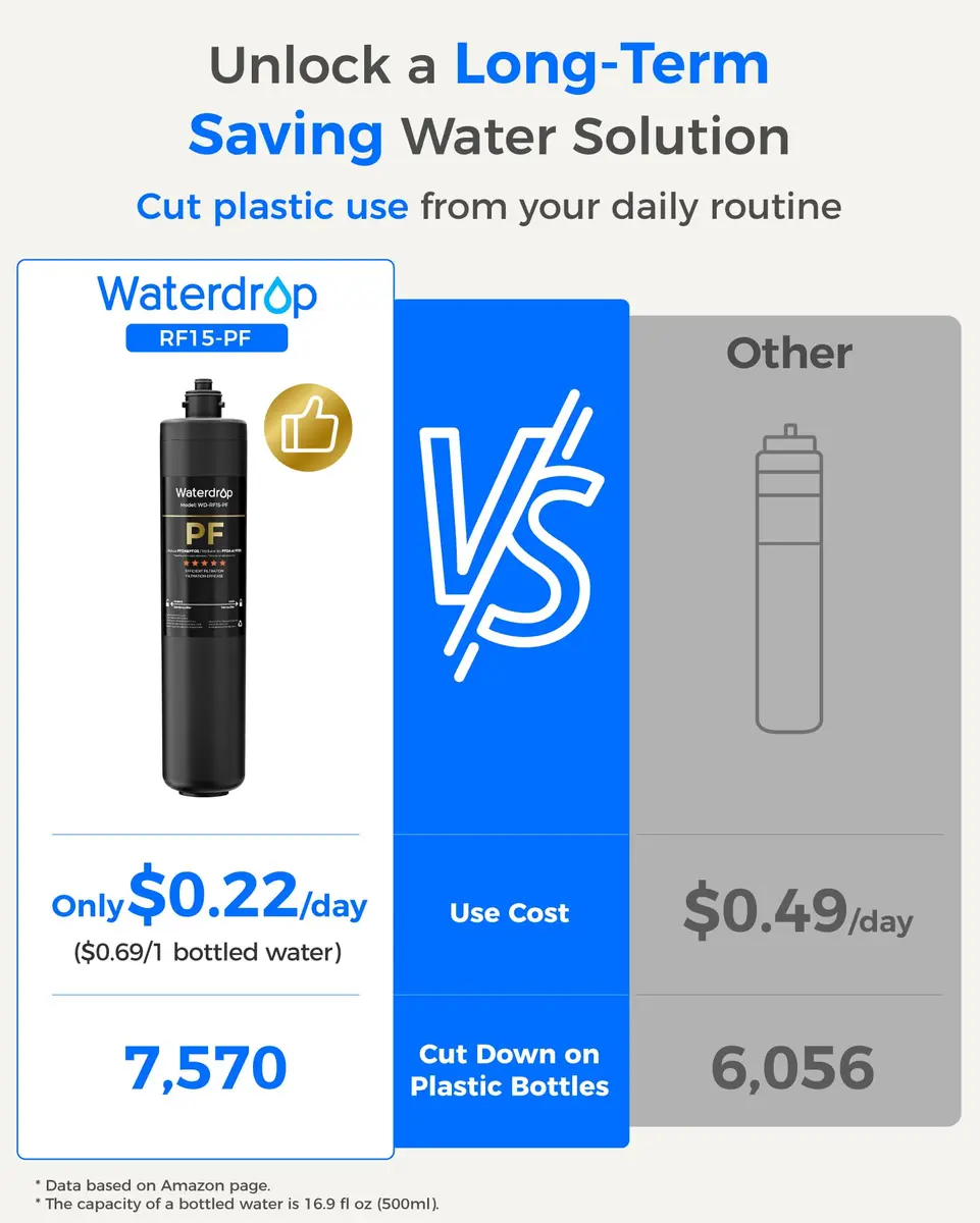 Waterdrop RF15-PF Replacement Filter Cartridge for 15UA-PF Under Sink Water Filter 39.9 cm (15.7 inches) | Reduces PFAS, Chlorine, Bad Taste & Odor - view 8