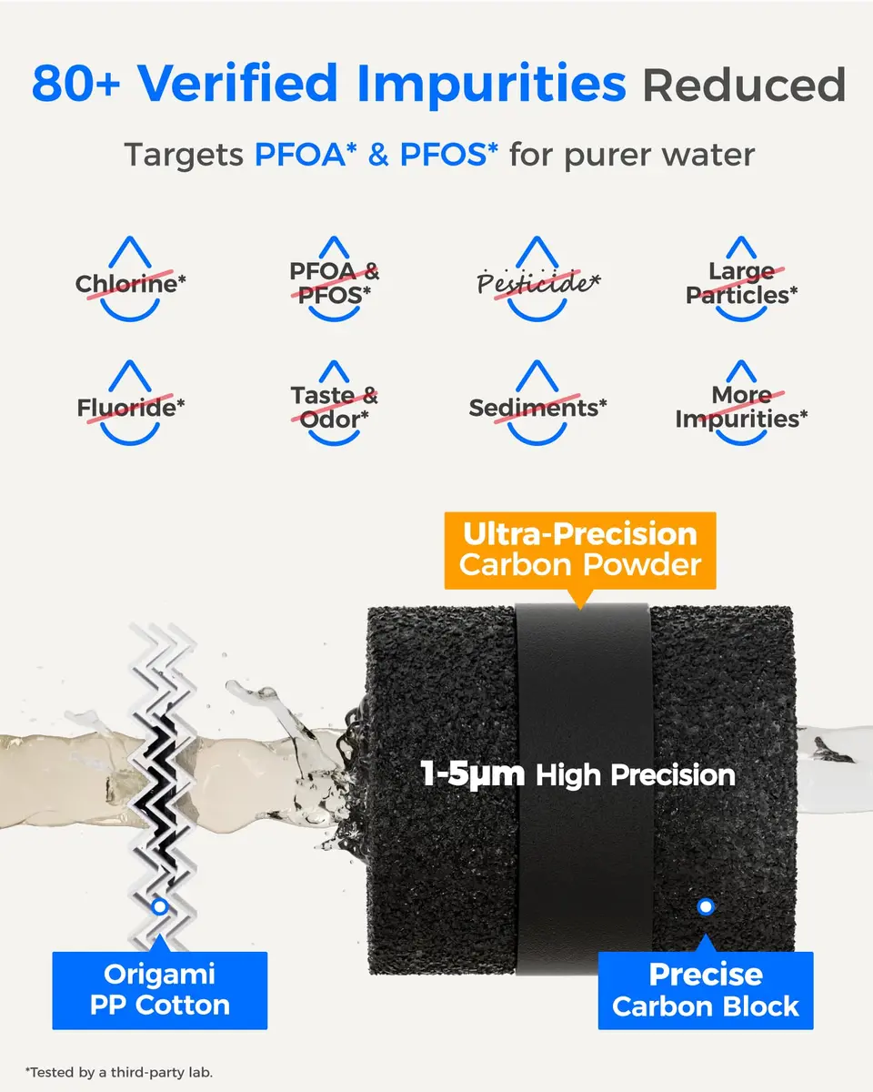 Waterdrop RF15-PF Replacement Filter Cartridge for 15UA-PF Under Sink Water Filter 39.9 cm (15.7 inches) | Reduces PFAS, Chlorine, Bad Taste & Odor - view 3