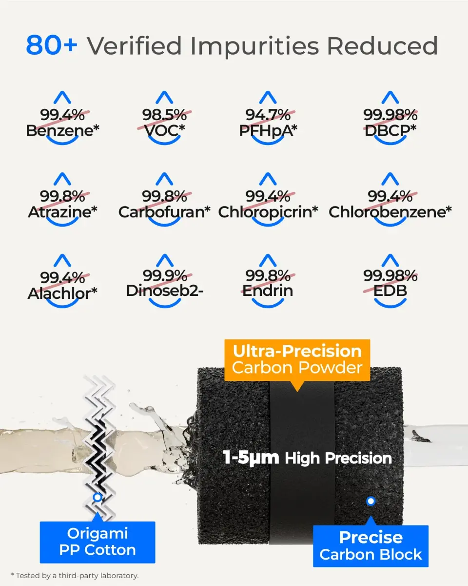 Waterdrop 15UA-PF Under Sink Water Filter System 1000 Gallons | Reduces 80+ Impurities, PFAS, Fluoride - view 4