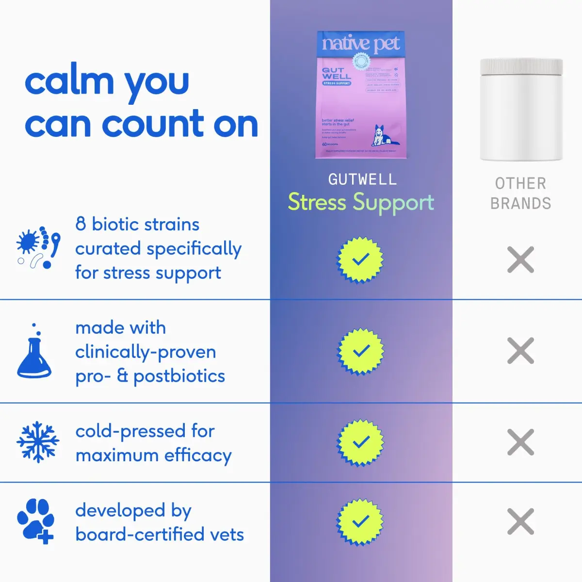 Native Pet GutWell Stress Support Dog Anxiety Relief Supplement 60 Scoops | Vet-Formulated Triple-Biotic & Magnesium Powder - view 4