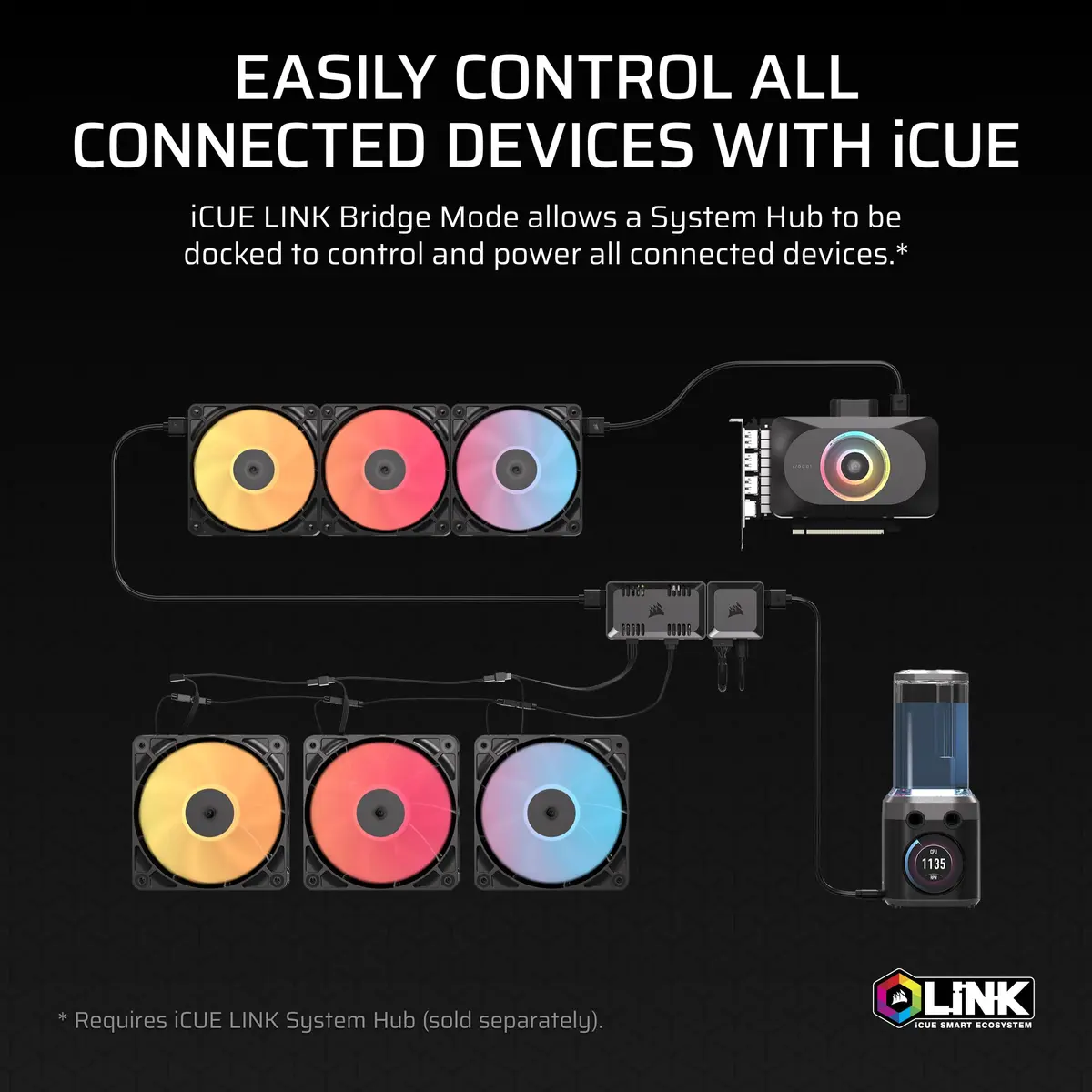 Corsair Commander Duo iCUE Link RGB Lighting and PWM ARGB Fan Controller – Control 12 Daisy-Chained PWM Fans, Two Flexible Temperature Sensors Included – Black | Supports iCUE Ecosystem - view 5