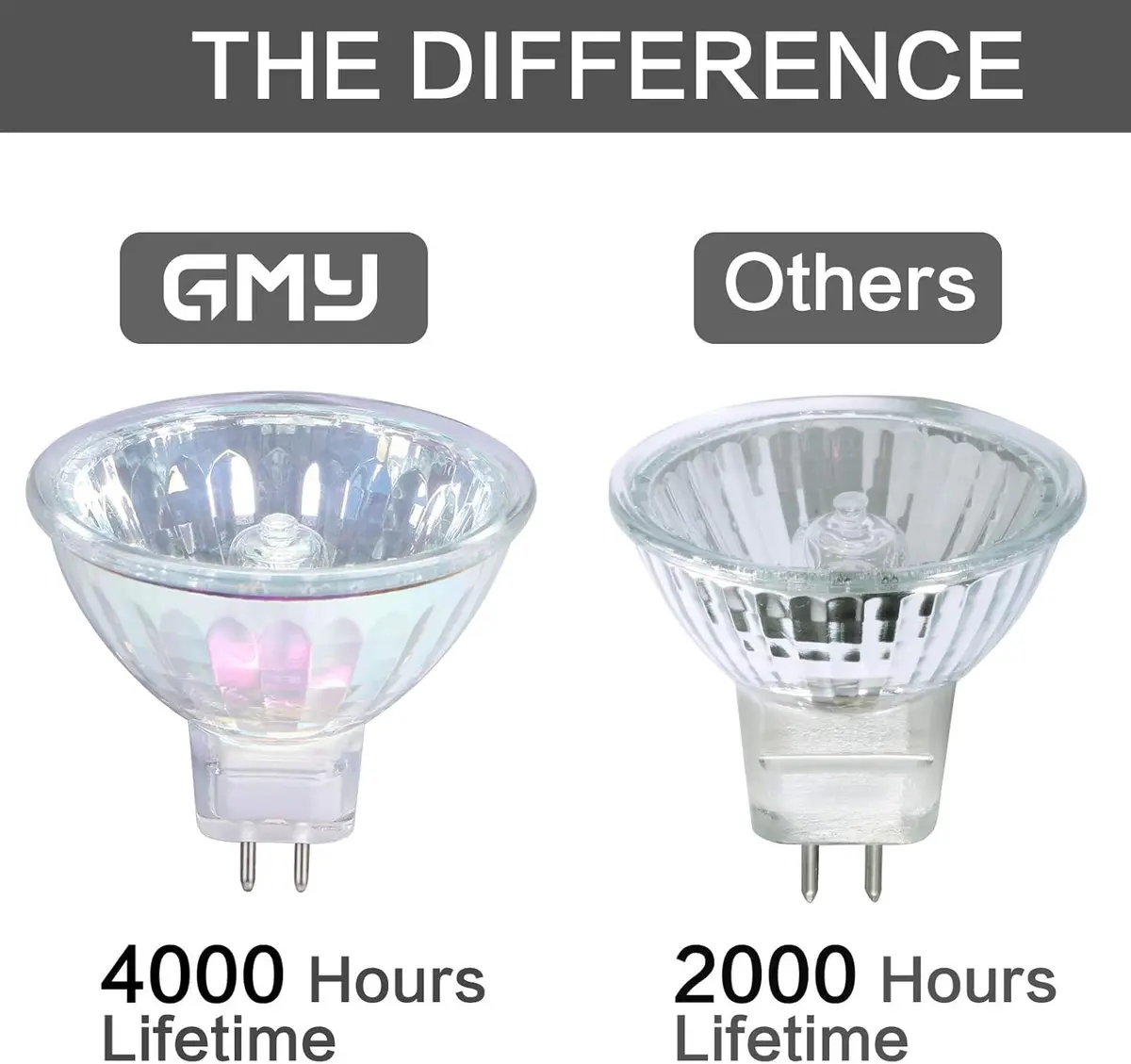 GMY MR16 Halogen Bulbs 50W 12V GU5.3 Warm White Dimmable Spotlight 36° Bin-Pin Base 12 Pack | Specialty Accent Lighting - view 2