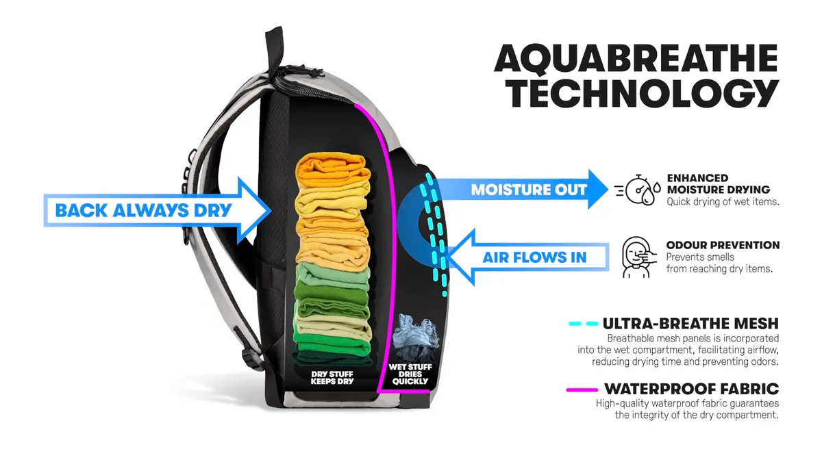 ARENA One Go Backpack Swimmers Athletes Sports Gym Rucksack 45L | Large Training Gear with Wet Management - view 4