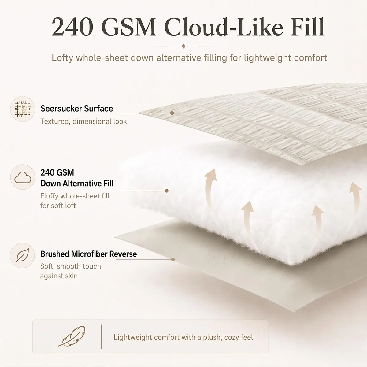 CozyLux Oversized King Comforter Set 120x98 in (305x249 cm), 7-Piece Beige Seersucker Bedding Set | OEKO-TEX Certified - view 3