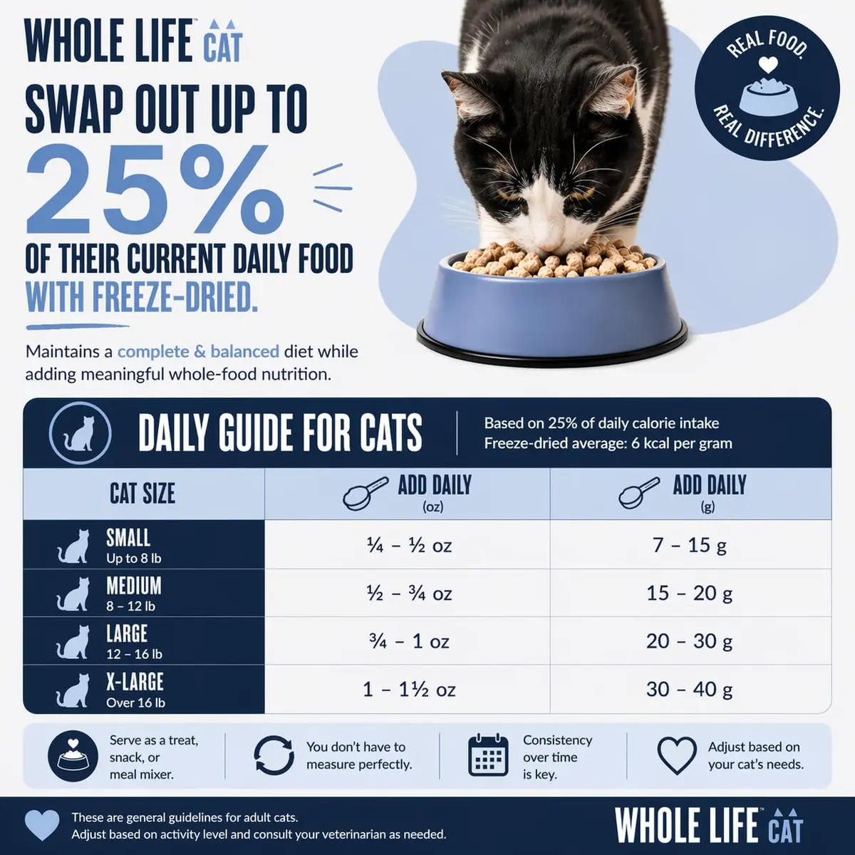 Whole Life Pet Products Just One Chicken Freeze Dried Cat Treats 283 g (10 oz) | Single Ingredient Protein-Packed Snacks - view 3