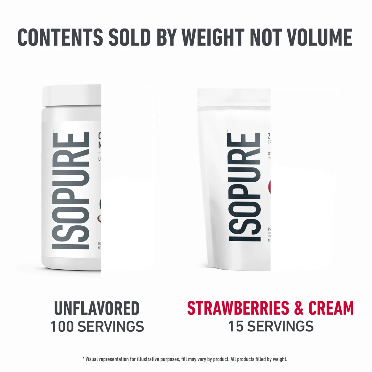 Isopure Zero Carb Whey Protein Isolate Strawberries & Cream (454g (1 Lb), 15 Servings) + Creatine Monohydrate (1.1 Lb, 100 Servings) | High Protein, Zero Carb, USA Import - view 4