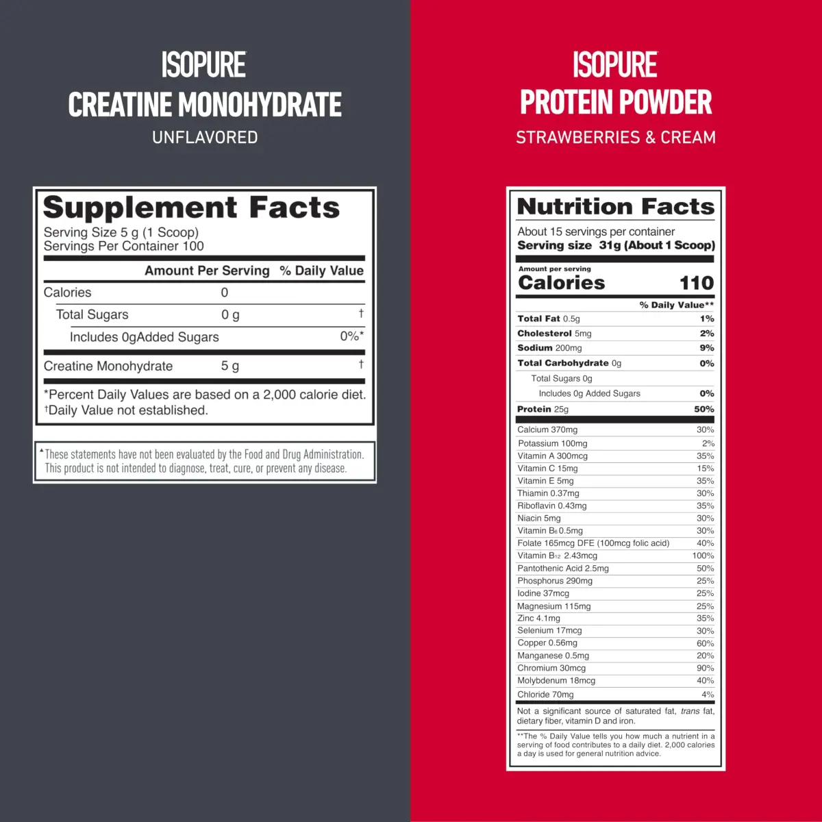 Isopure Zero Carb Whey Protein Isolate Strawberries & Cream (454g (1 Lb), 15 Servings) + Creatine Monohydrate (1.1 Lb, 100 Servings) | High Protein, Zero Carb, USA Import - view 5