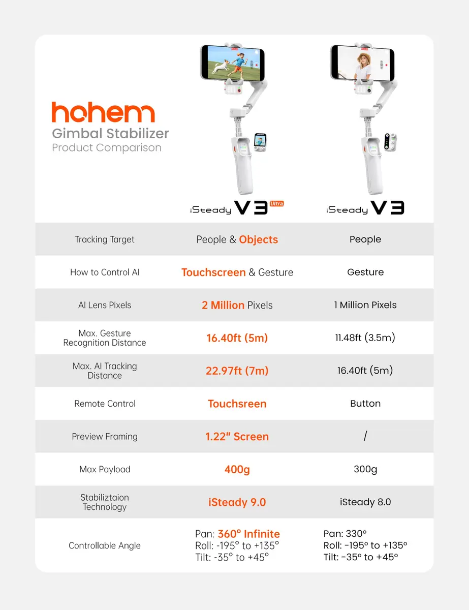Hohem iSteady V3 Ultra Gimbal Stabilizer for Smartphone | AI Tracking, 360° Pan, Touchscreen, Remote Control, Built-in Extension & Tripod - view 9