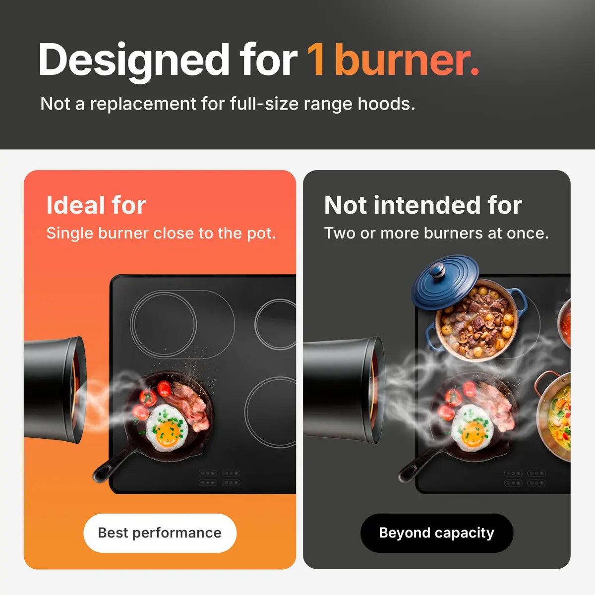 TUCO Portable Range Hood Black 19.7 cm (7.75 in) | ETL Certified Ductless Kitchen Exhaust Fan with 5-Layer Filter - view 3