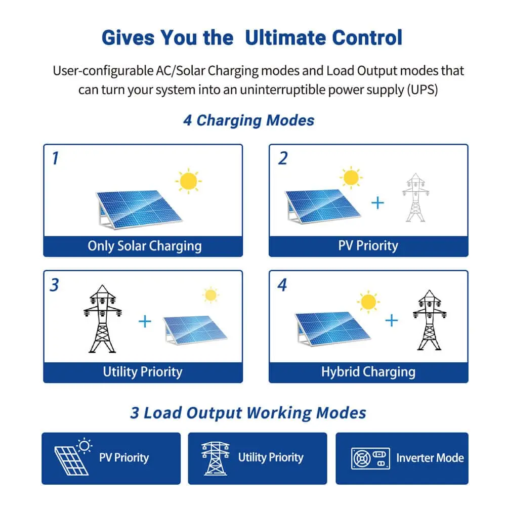 SGPWATT Power Inverter 3000W 24V | Pure Sine Wave, MPPT & Battery Charger, All in One Off Grid System - view 5