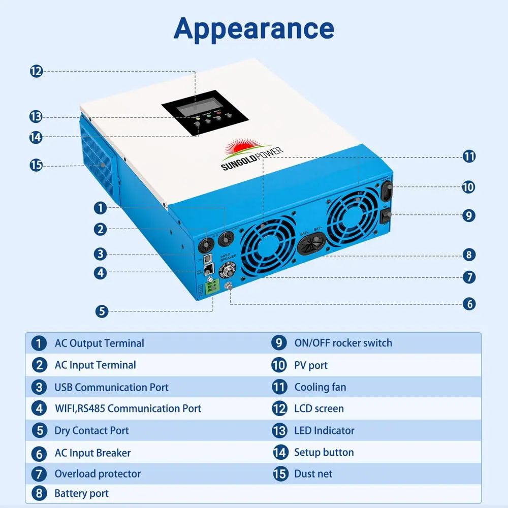 SGPWATT Power Inverter 3000W 24V | Pure Sine Wave, MPPT & Battery Charger, All in One Off Grid System - view 7