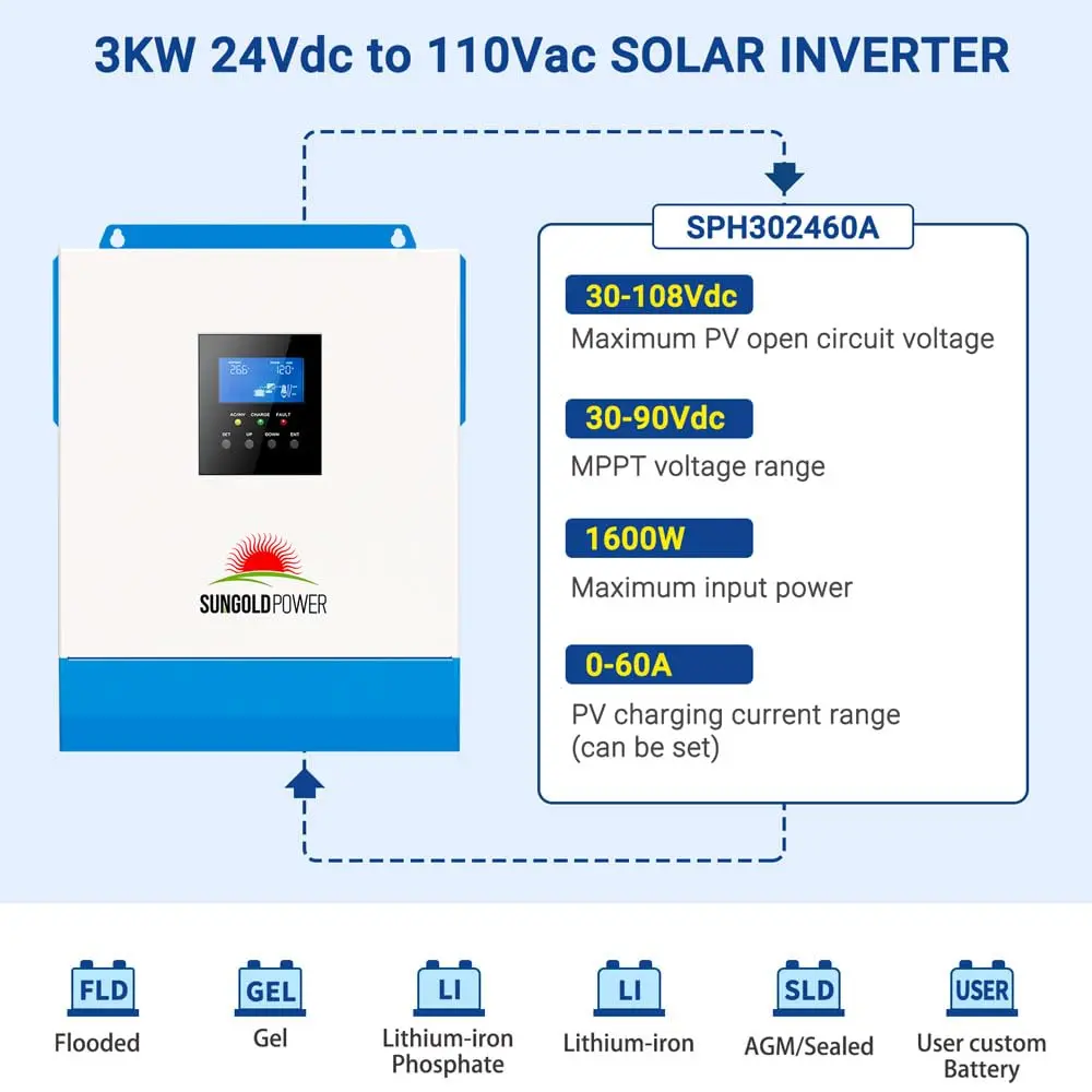 SGPWATT Power Inverter 3000W 24V | Pure Sine Wave, MPPT & Battery Charger, All in One Off Grid System - view 3