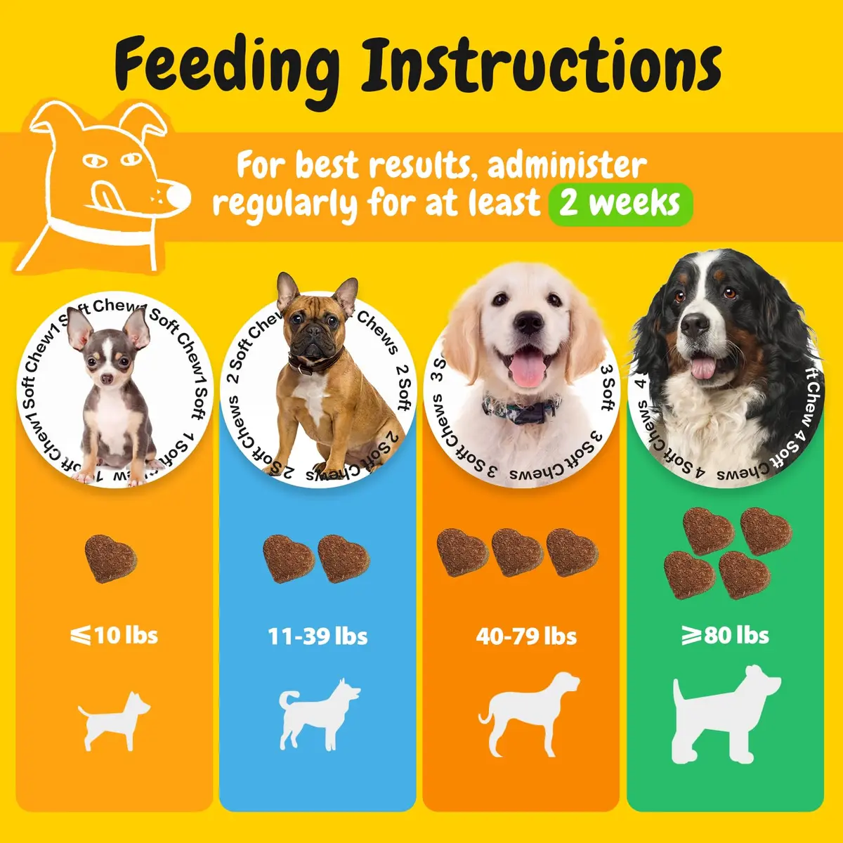 PENPEN Dog Allergy Relief Chews, 180ct | Skin & Immune Support for Dogs - view 5