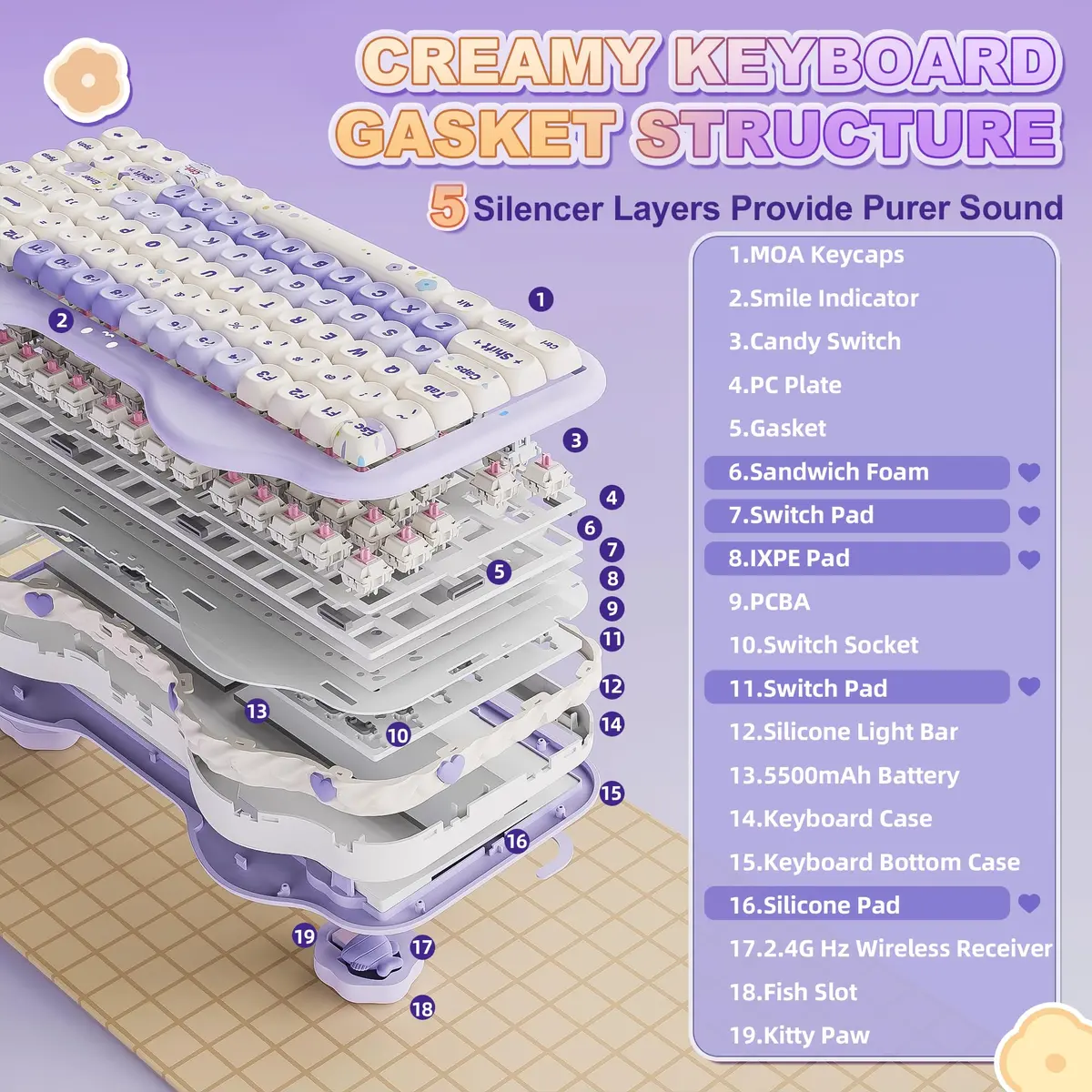 YUNZII C75 Cute 75% Wireless Mechanical Keyboard Purple Candy Switch | Hot-Swappable, Tri-Mode Connectivity, 5500mAh Battery - view 4