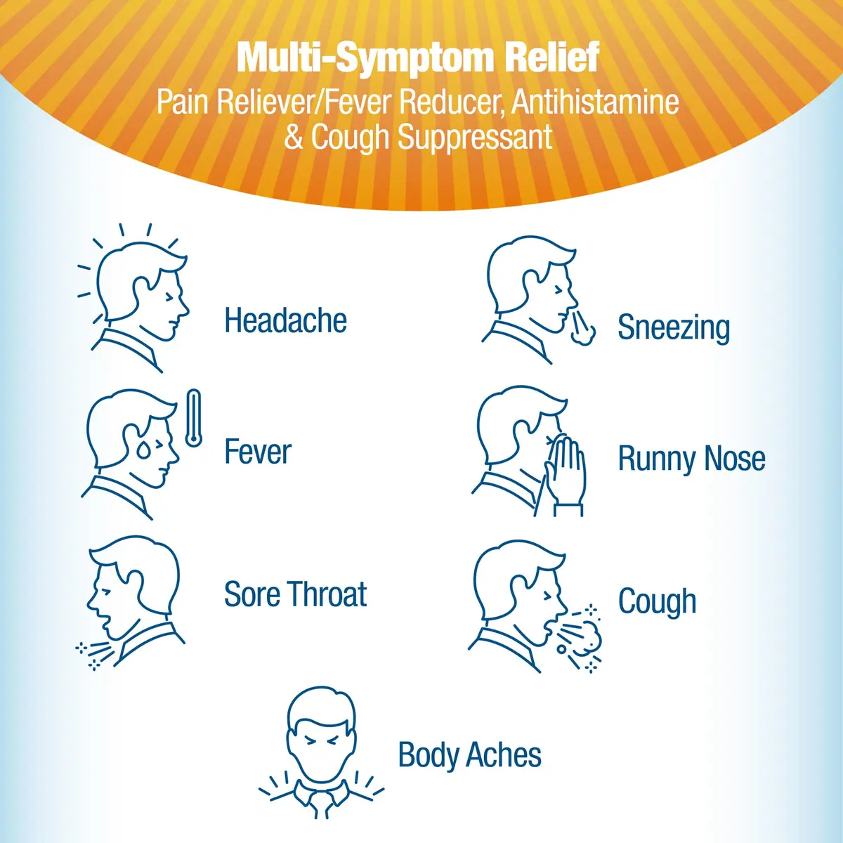 Contac Cold & Flu Multi-Symptom Liquid Gels 24 Count (Pack of 2) | Fast Relief for Adults & Kids 12+ - view 3