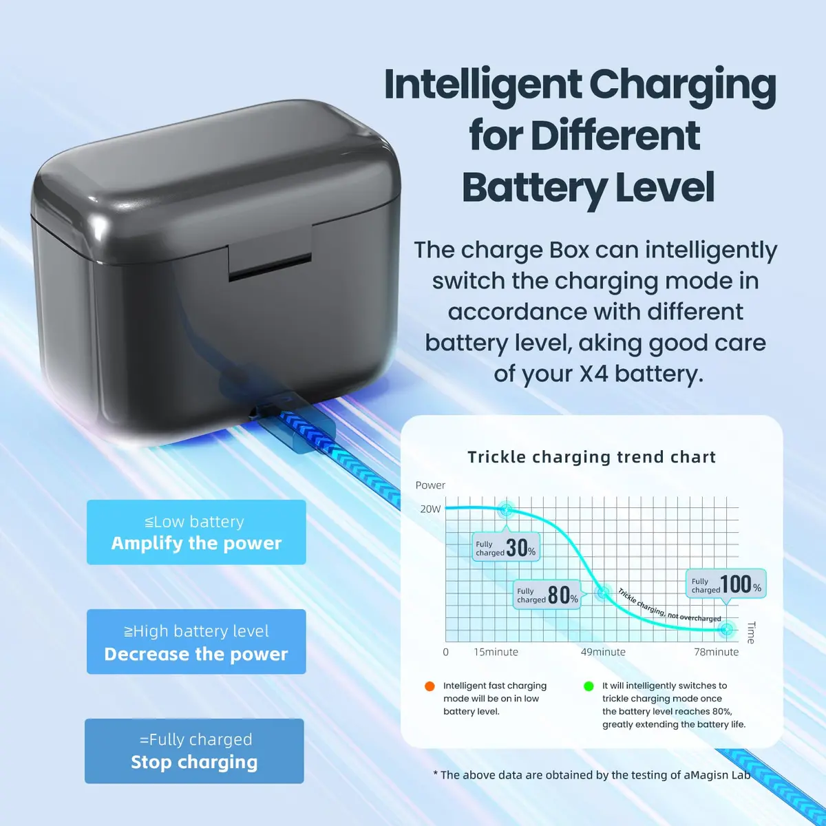METACUCU 2500mAh Battery with Charger Hub for Insta360X4 Camera | 2-Pack - view 4