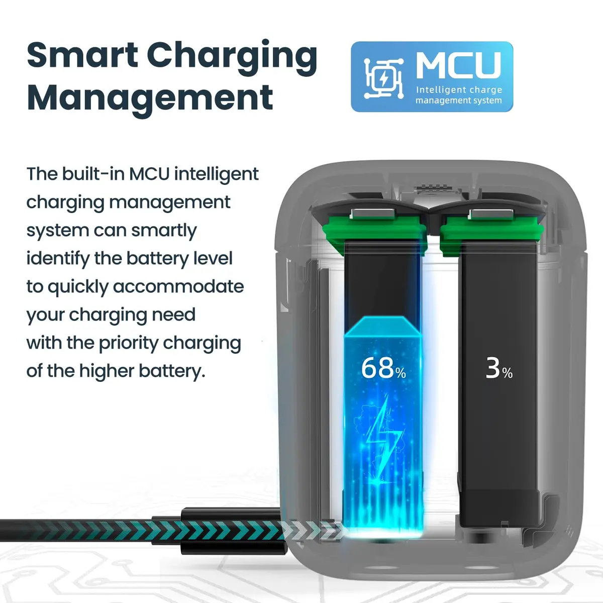 METACUCU 2500mAh Battery with Charger Hub for Insta360X4 Camera | 2-Pack - view 5