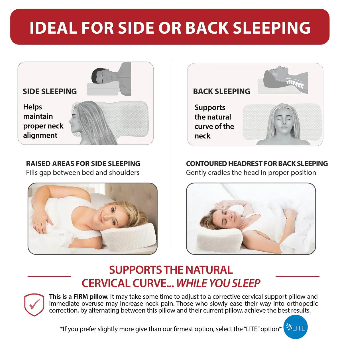Therapeutica Ergonomic Cervical Pillow for Neck Pain Relief | Firm Molded Foam Support for Back & Side Sleepers - view 4