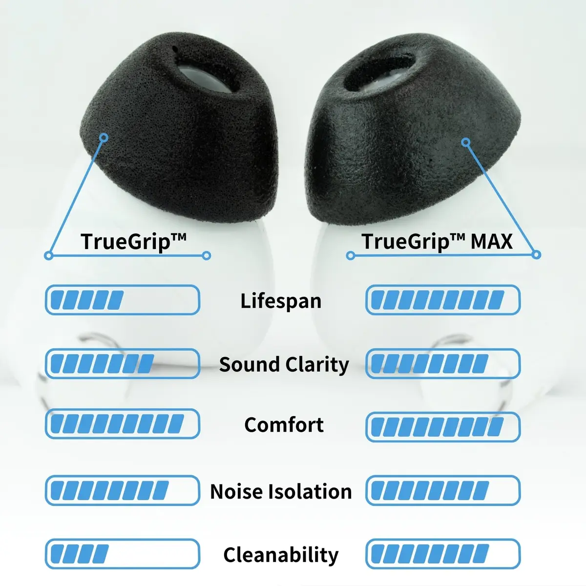 Comply TrueGrip MAX Premium Memory Foam Replacement Ear Tips for AirPods Pro 1 & 2, Small Purple (2 Pairs) | Superior Noise Isolation & All-Day Comfort - view 2