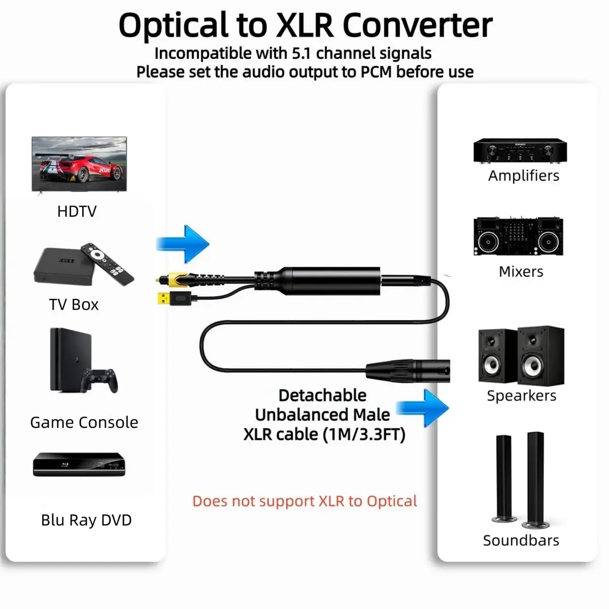 NCGGY 192KHz DAC Optical to XLR Male Converter | Unidirectional Optical to XLR - view 3