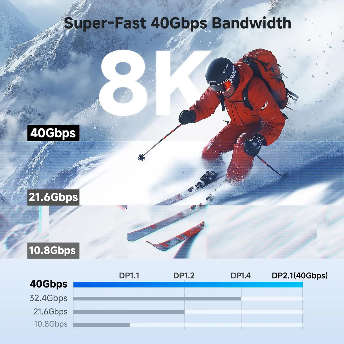 Cable Matters 40Gbps USB-C to DisplayPort 2.1 Cable 3m (10ft) | Bi-Directional Video for 8K@120Hz - view 3