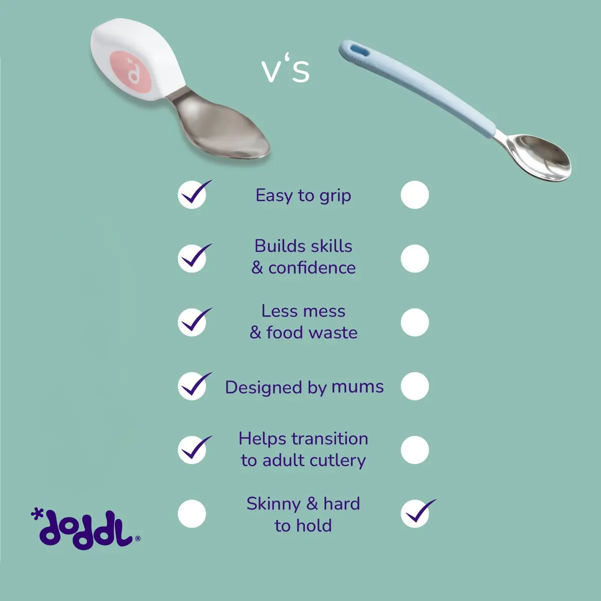 doddl Toddler Utensils 2 Piece Set for Self Feeding | Ergonomic Stainless Steel Flatware for 1-3 Year Olds - view 6