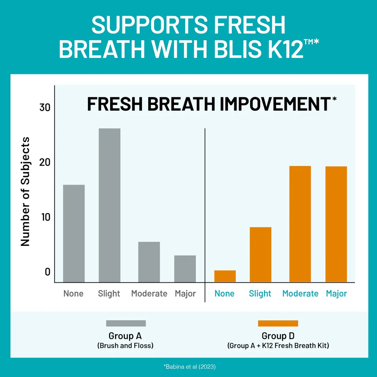 NatureWise Oral Probiotics BLIS K12 & M18, 30 Mint Tablets | Fresh Breath & Dental Support - view 4